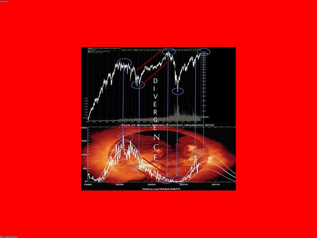 អត្ថផលនៃព័ត៌មានទីផ្សារ